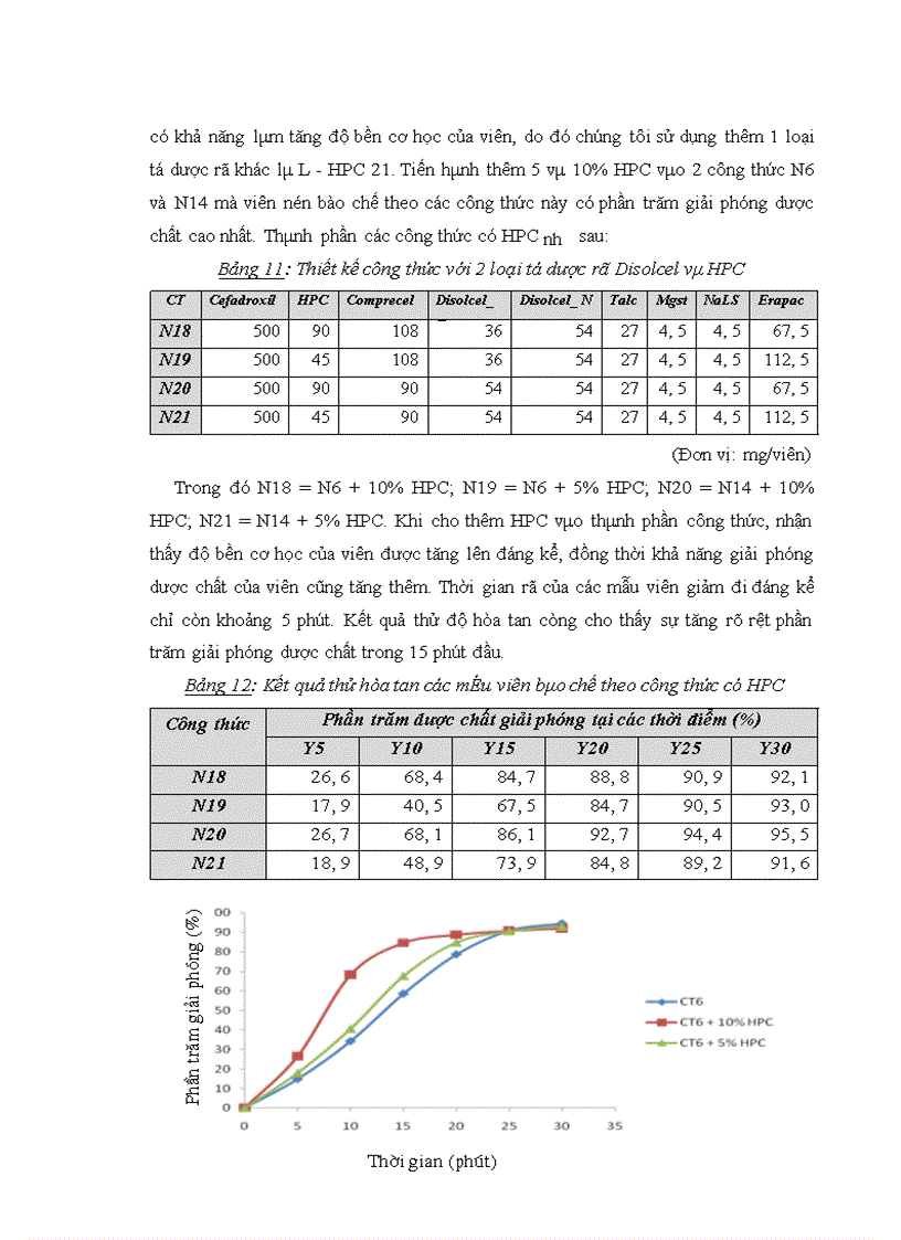 image for page Tối ưu hóa công thức bào chế viên nén cefadroxil giải phóng nhanh