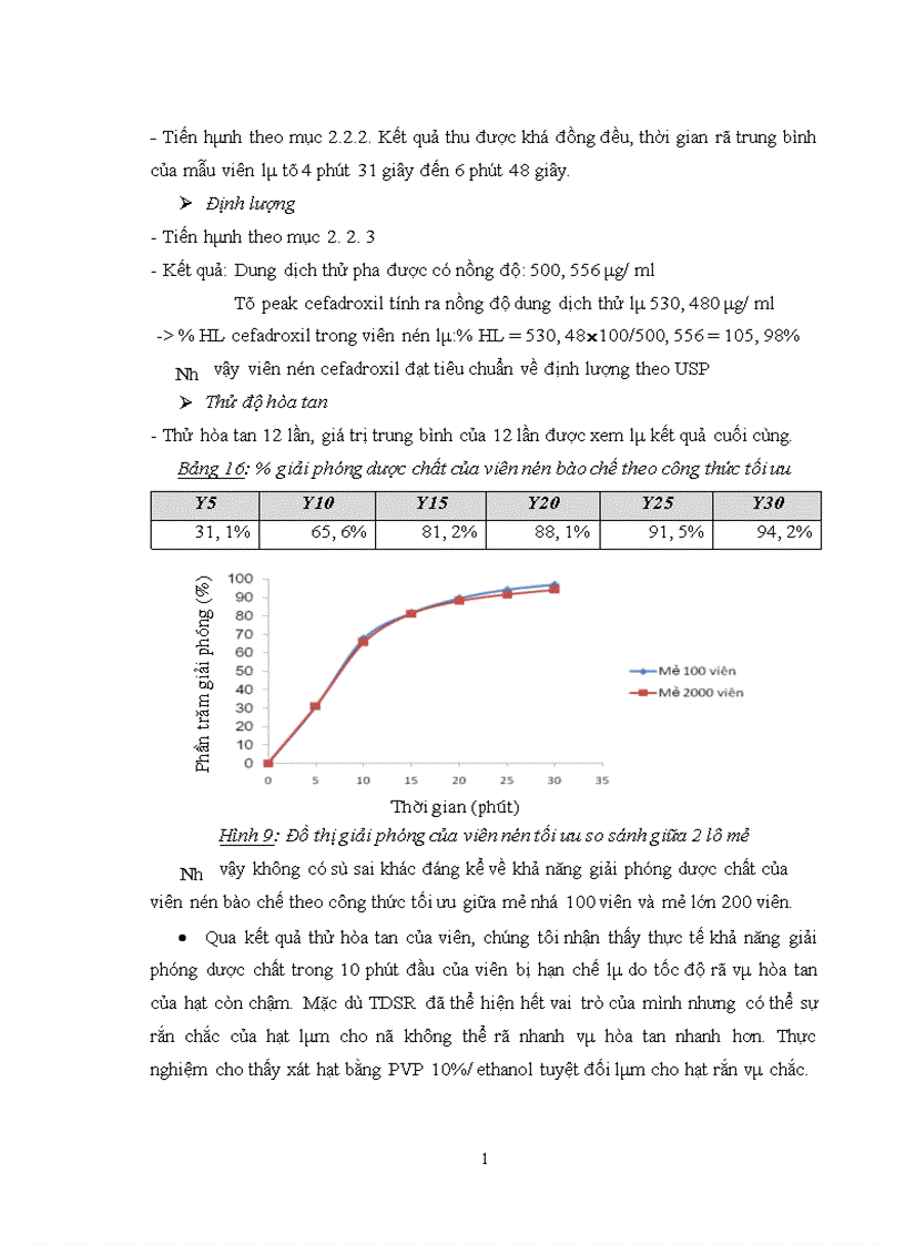 image for page Tối ưu hóa công thức bào chế viên nén cefadroxil giải phóng nhanh
