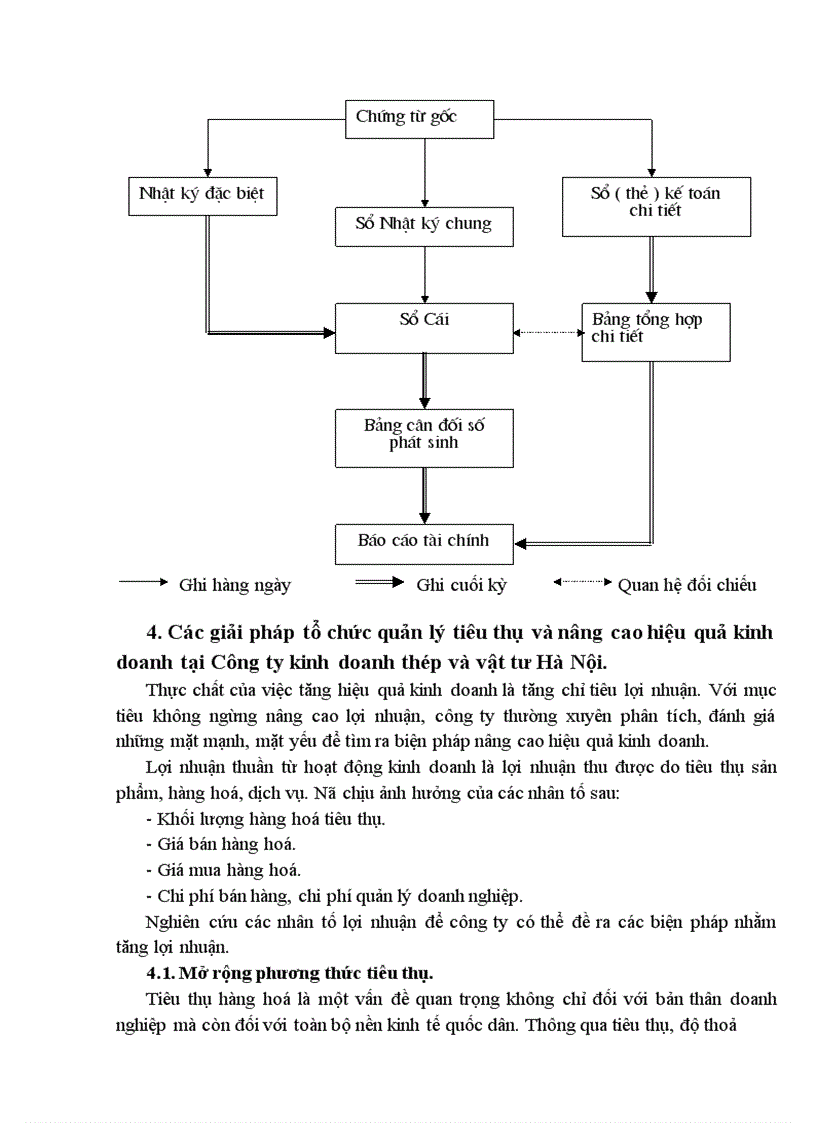 image for page Hoàn thiện kế toán tiêu thụ hàng hoá và xác định kết quả tiêu thụ tại Công ty kinh doanh thép và vật tư Hà Nội