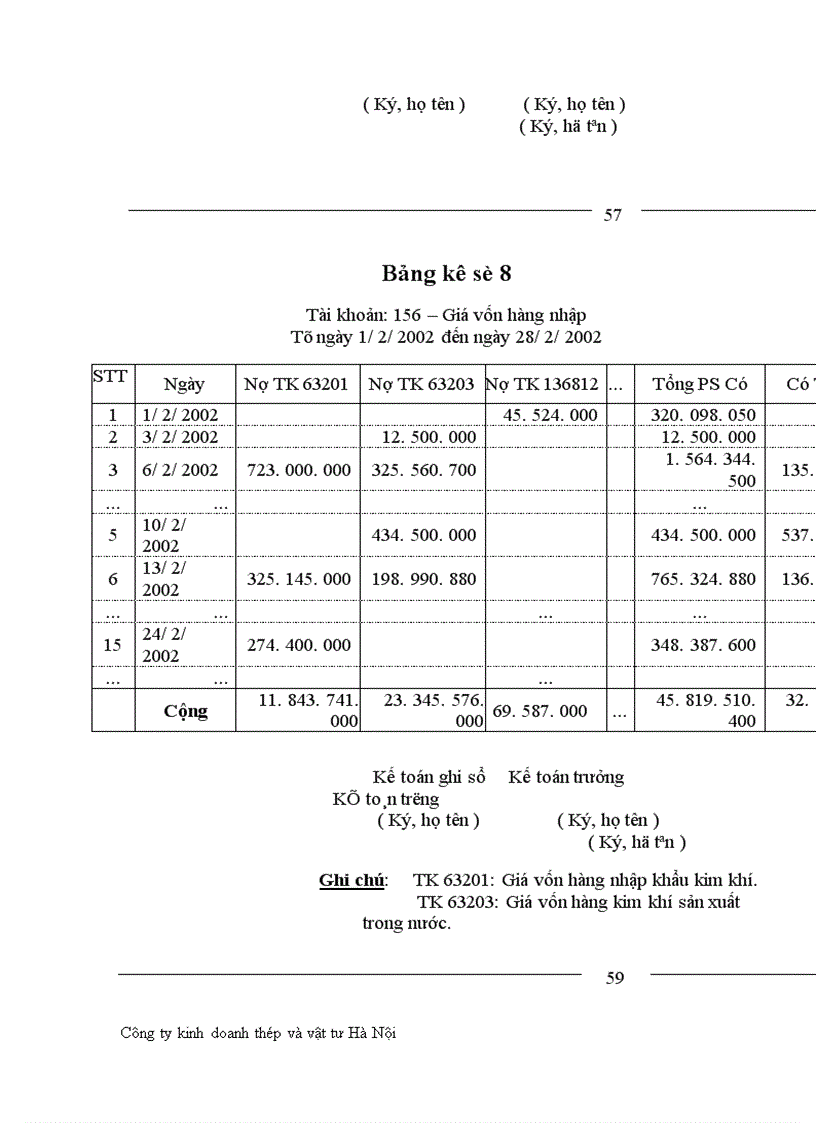image for page Hoàn thiện kế toán tiêu thụ hàng hoá và xác định kết quả tiêu thụ tại Công ty kinh doanh thép và vật tư Hà Nội