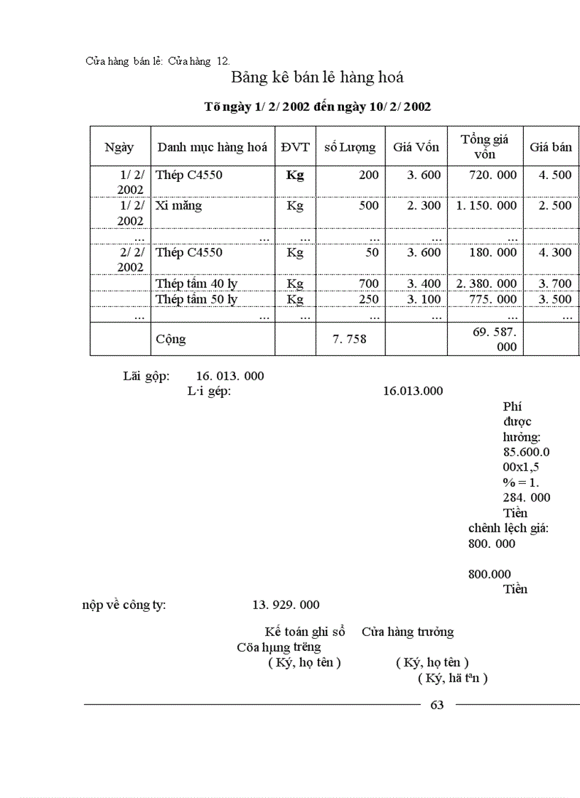 image for page Hoàn thiện kế toán tiêu thụ hàng hoá và xác định kết quả tiêu thụ tại Công ty kinh doanh thép và vật tư Hà Nội