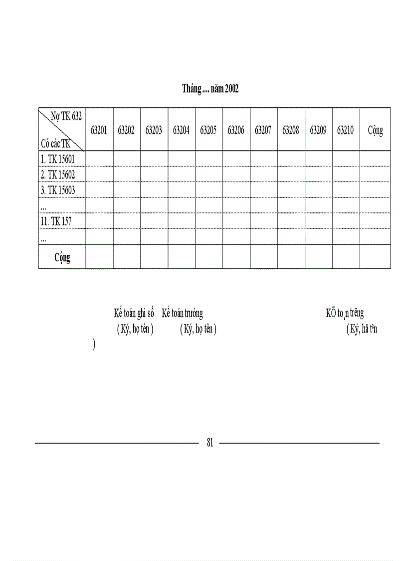 image for page Hoàn thiện kế toán tiêu thụ hàng hoá và xác định kết quả tiêu thụ tại Công ty kinh doanh thép và vật tư Hà Nội