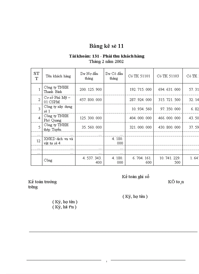 image for page Hoàn thiện kế toán tiêu thụ hàng hoá và xác định kết quả tiêu thụ tại Công ty kinh doanh thép và vật tư Hà Nội