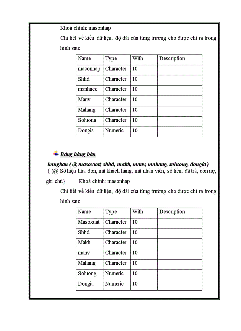 image for page Xây dựng hệ thống quản lý hàng hóa tồn kho tại cửa hàng máy tính số 87 Phố Lý Nam Đế