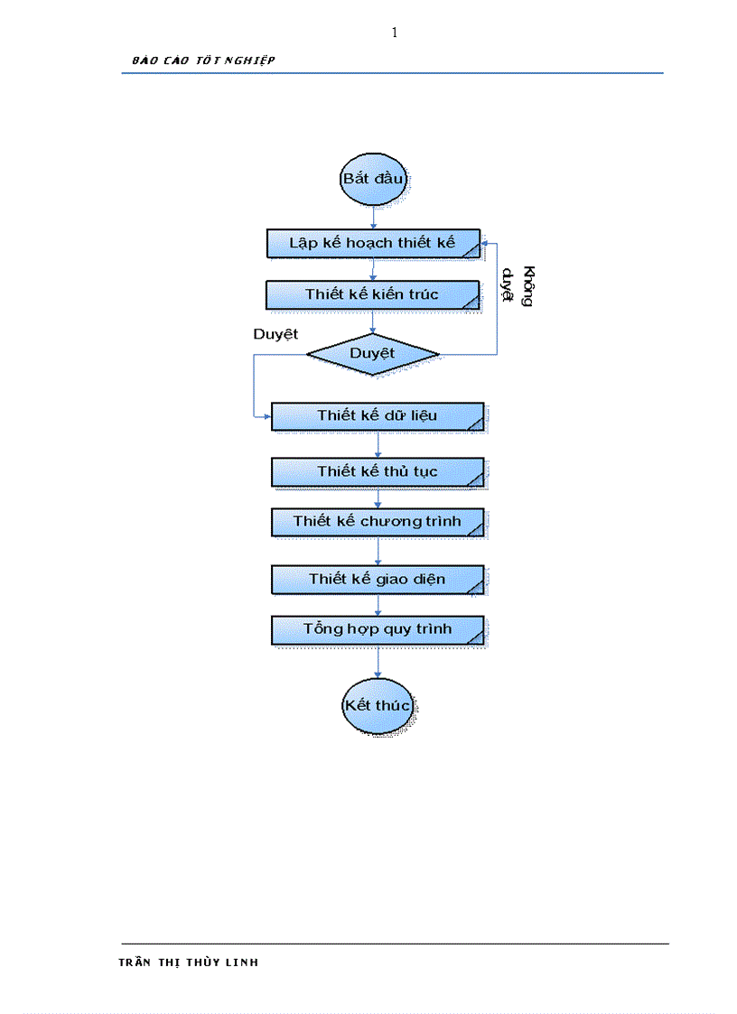 image for page Phân tích thiết kế và xây dựng phần mềm Quản lý chương trình du lịch cho công ty Đầu tư Vận tải Du lịch Hoàng Việt