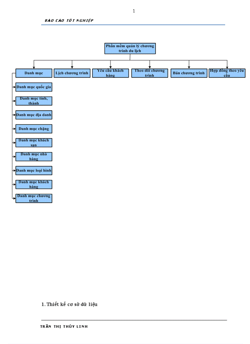 image for page Phân tích thiết kế và xây dựng phần mềm Quản lý chương trình du lịch cho công ty Đầu tư Vận tải Du lịch Hoàng Việt