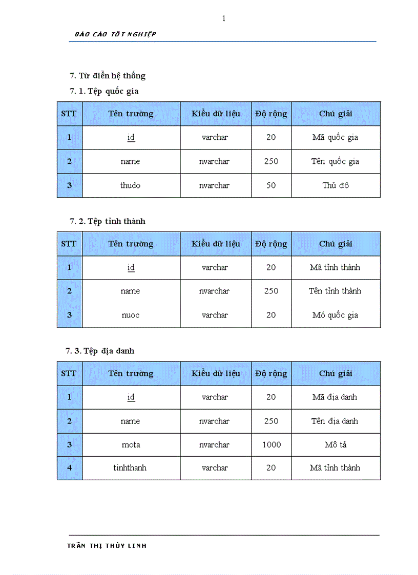image for page Phân tích thiết kế và xây dựng phần mềm Quản lý chương trình du lịch cho công ty Đầu tư Vận tải Du lịch Hoàng Việt