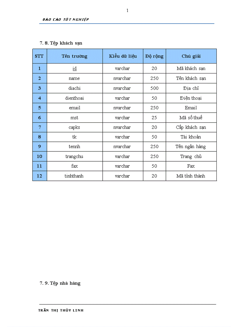 image for page Phân tích thiết kế và xây dựng phần mềm Quản lý chương trình du lịch cho công ty Đầu tư Vận tải Du lịch Hoàng Việt