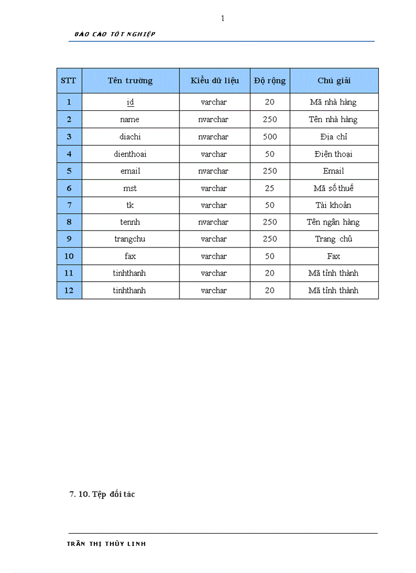 image for page Phân tích thiết kế và xây dựng phần mềm Quản lý chương trình du lịch cho công ty Đầu tư Vận tải Du lịch Hoàng Việt