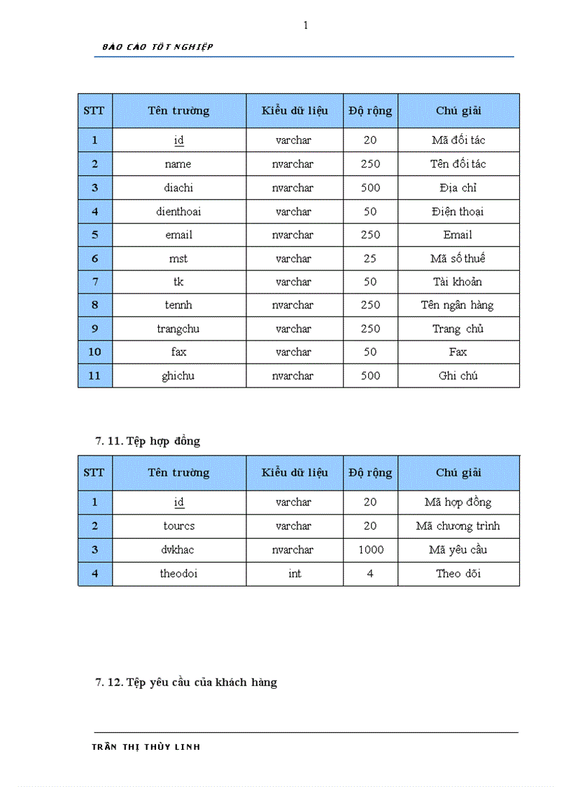 image for page Phân tích thiết kế và xây dựng phần mềm Quản lý chương trình du lịch cho công ty Đầu tư Vận tải Du lịch Hoàng Việt