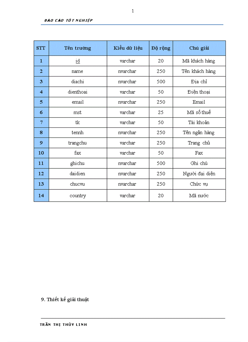 image for page Phân tích thiết kế và xây dựng phần mềm Quản lý chương trình du lịch cho công ty Đầu tư Vận tải Du lịch Hoàng Việt