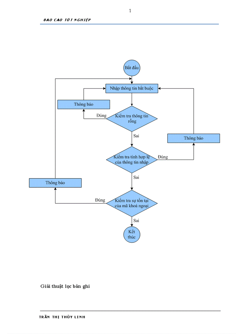 image for page Phân tích thiết kế và xây dựng phần mềm Quản lý chương trình du lịch cho công ty Đầu tư Vận tải Du lịch Hoàng Việt