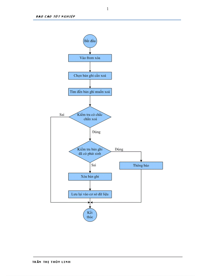 image for page Phân tích thiết kế và xây dựng phần mềm Quản lý chương trình du lịch cho công ty Đầu tư Vận tải Du lịch Hoàng Việt