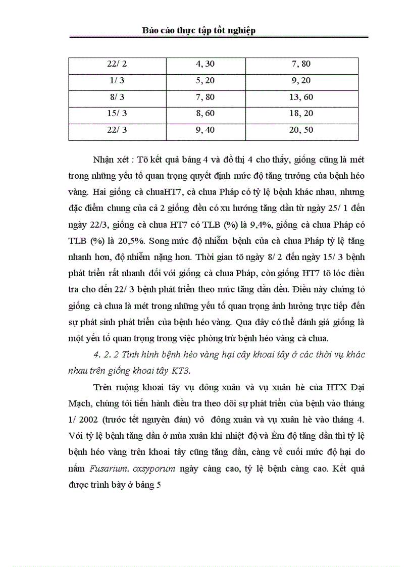 image for page Điều tra tình hình phát sinh phát triển và mức độ gây hại của bệnh héo rũ trên cây cà chua khoai tây vụ Đông Xuân vùng Đông Anh Hà Nội 1