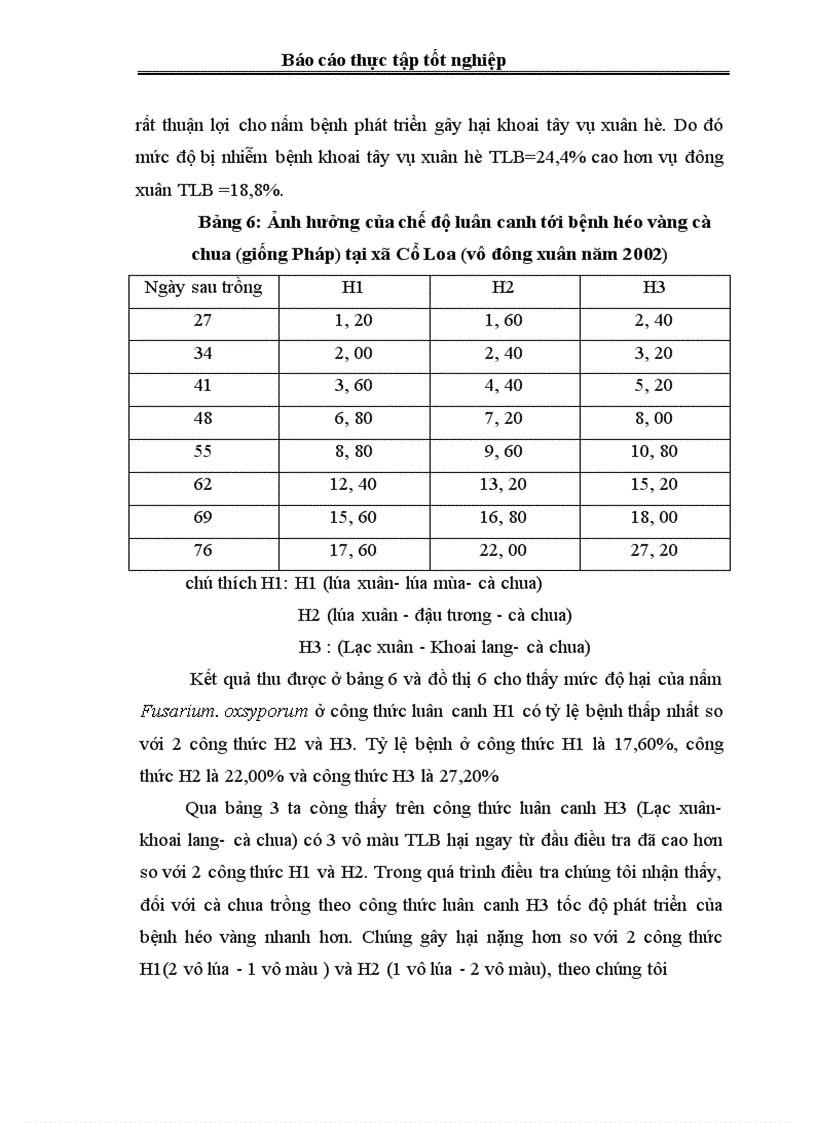 image for page Điều tra tình hình phát sinh phát triển và mức độ gây hại của bệnh héo rũ trên cây cà chua khoai tây vụ Đông Xuân vùng Đông Anh Hà Nội 1