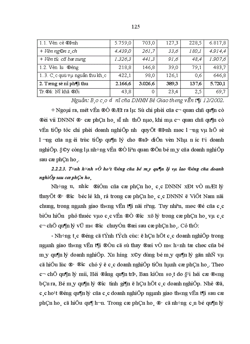 image for page Những vấn đề lý luận và thực tiễn về cổ phần hoá và sau cổ phần hoá các doanh nghiệp nhà nước ở Việt Nam 1