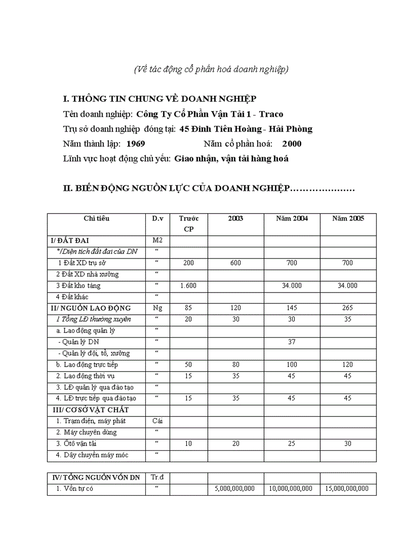 image for page Những vấn đề lý luận và thực tiễn về cổ phần hoá và sau cổ phần hoá các doanh nghiệp nhà nước ở Việt Nam 1