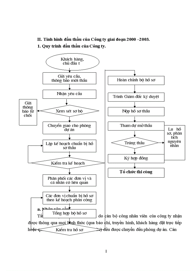 image for page Một số giải pháp nhằm nâng cao khả năng thắng thầu của công ty Công trình giao thông 208 1