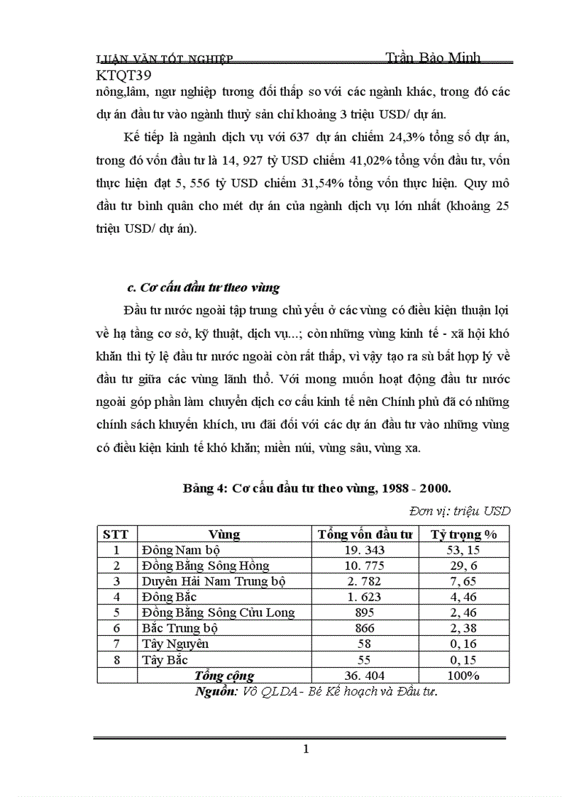 image for page Đầu tư trực tiếp nước ngoài của Singapo vào Việt Nam thực trạng và giải pháp