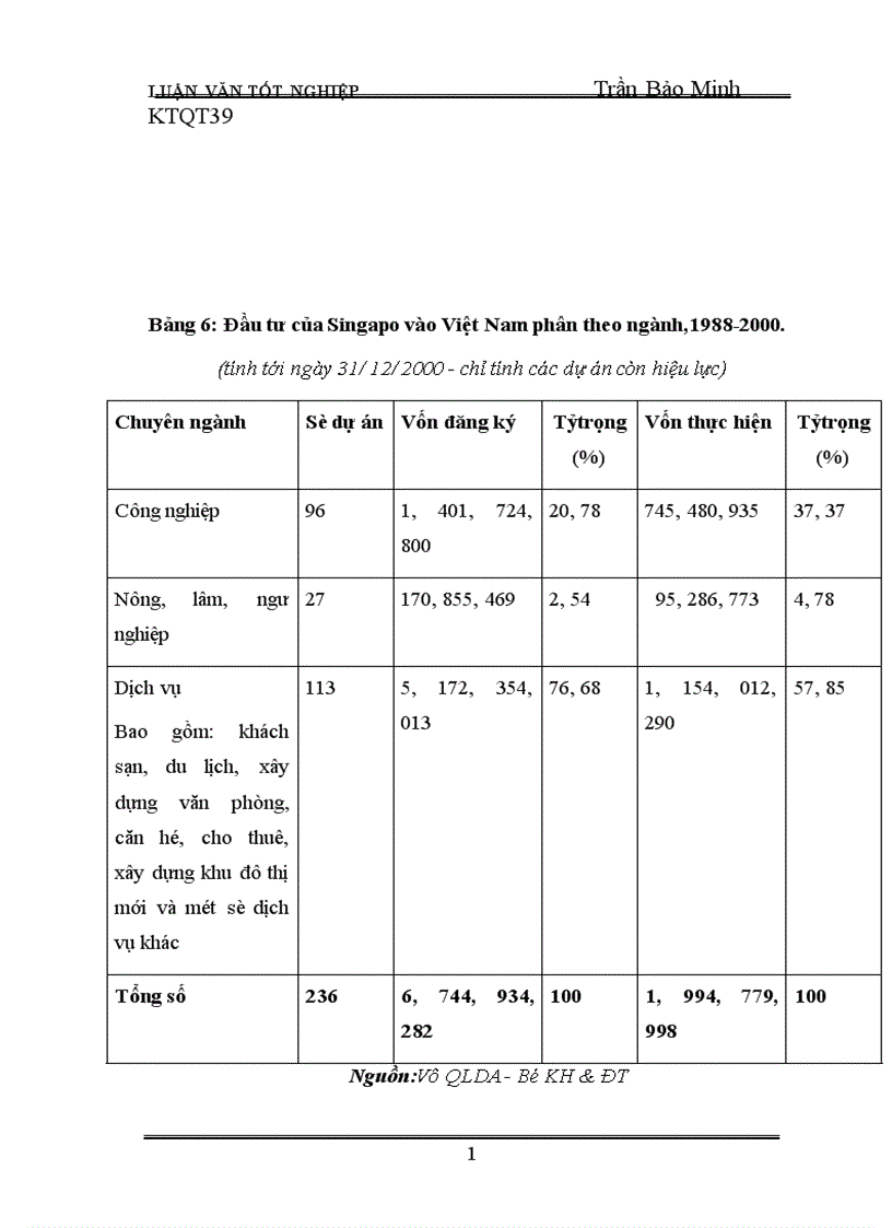 image for page Đầu tư trực tiếp nước ngoài của Singapo vào Việt Nam thực trạng và giải pháp