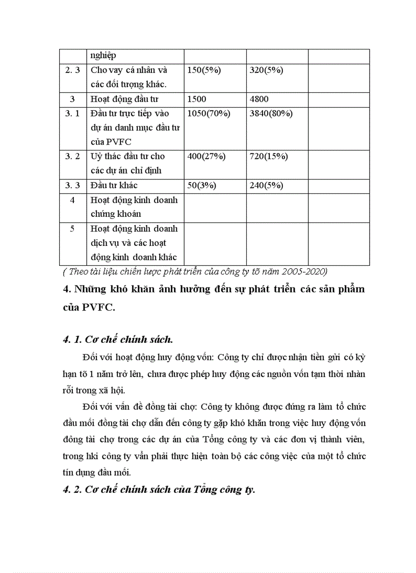 image for page Những biện pháp cần được áp dụng nhằm nâng cao hiệu quả thu xếp và huy động vốn tại công ty tài chính dầu khí 1