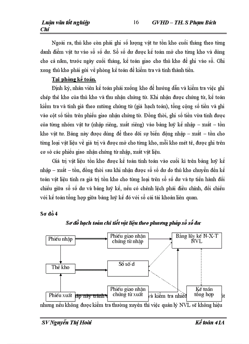 image for page Hoàn thiện công tác kế toán nguyên vật liệu tại Công ty may Thăng Long 1