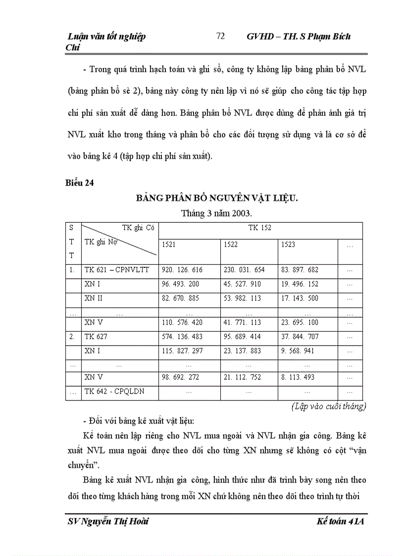image for page Hoàn thiện công tác kế toán nguyên vật liệu tại Công ty may Thăng Long 1