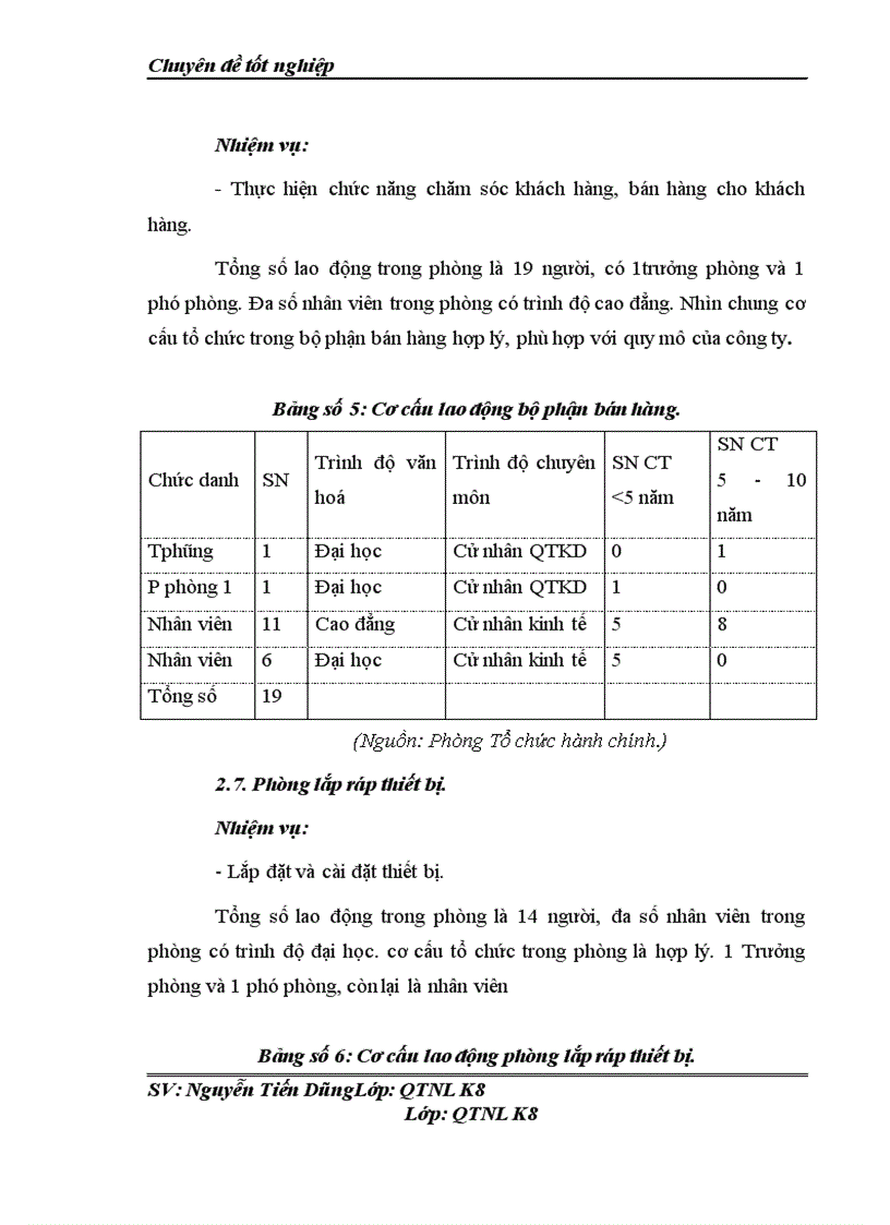 image for page Thực trạng bộ máy quản lý của công ty Cổ phần công nghệ thương mại 3c