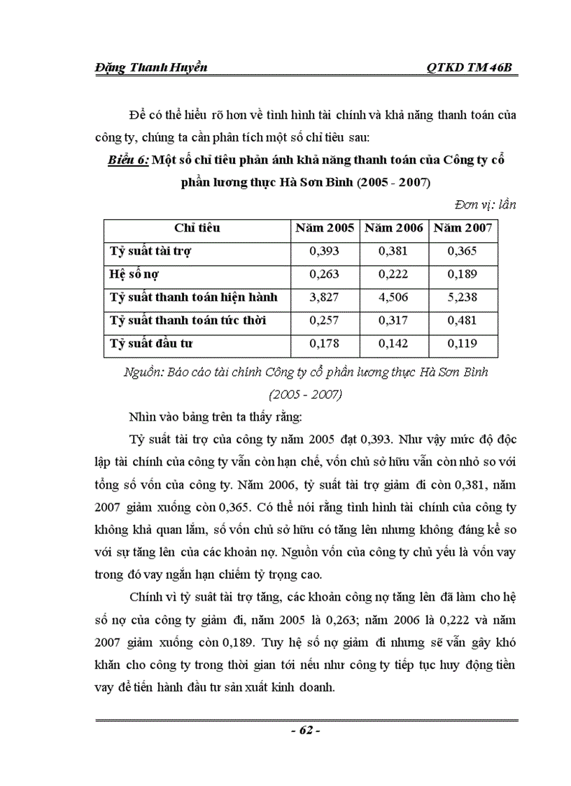image for page Thực trạng và một số giải pháp nâng cao hiệu quả sử dụng vốn tại Công ty cổ phần lương thực Hà Sơn Bình