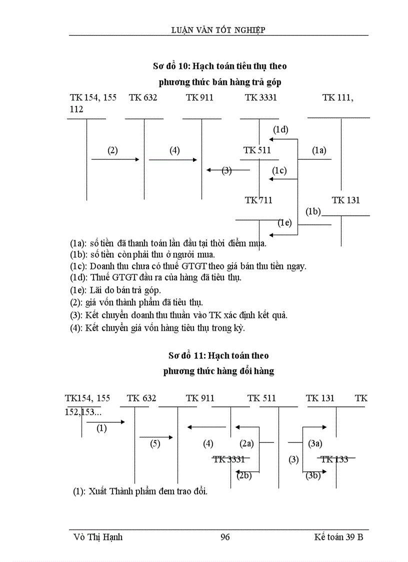 image for page Thực trạng kế toán thành phẩm và tiêu thụ thành phẩm và xác định kết quả tiêu thụ trong doanh Nghiệp sản xuất