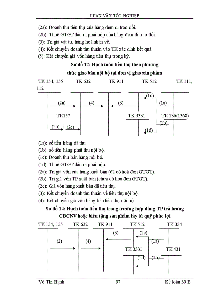 image for page Thực trạng kế toán thành phẩm và tiêu thụ thành phẩm và xác định kết quả tiêu thụ trong doanh Nghiệp sản xuất