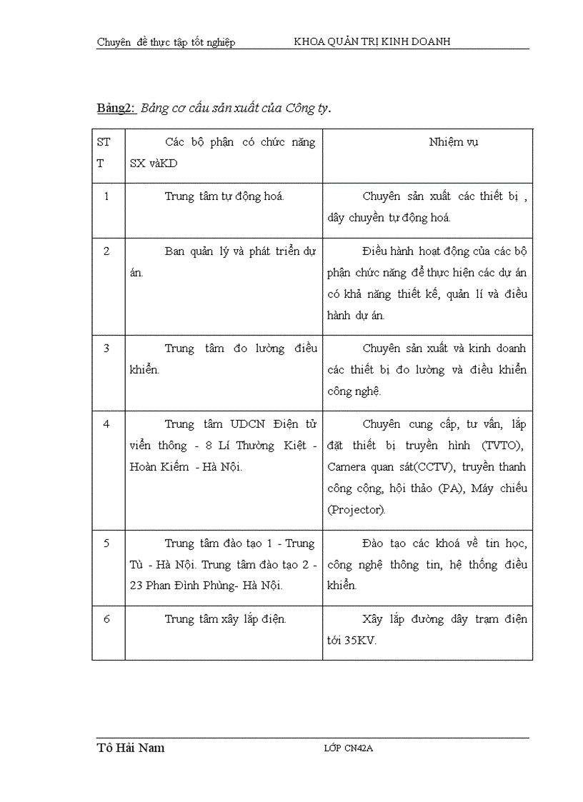 image for page Giải pháp nhằm nâng cao hiệu quả sử dụng vốn kinh doanh ở Công ty điện tử Công nghiệp