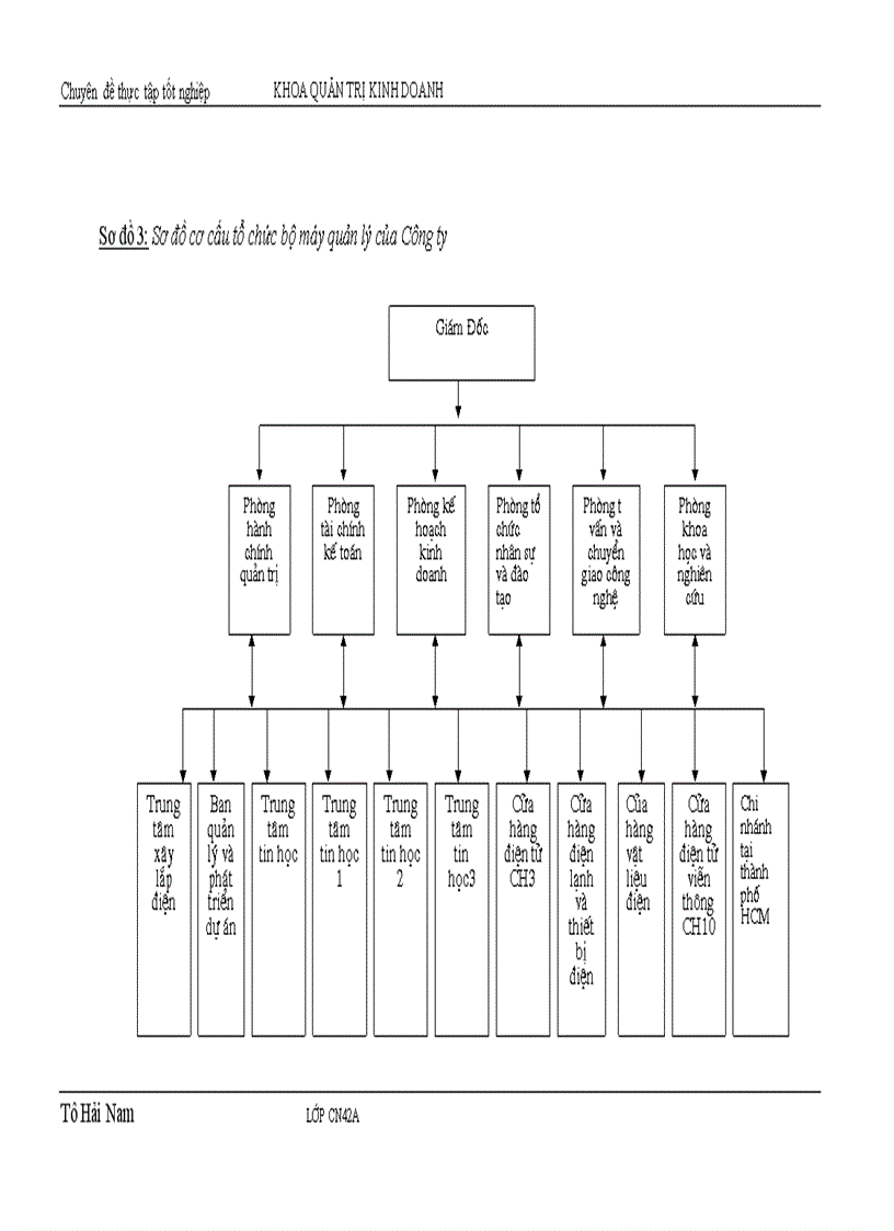 image for page Giải pháp nhằm nâng cao hiệu quả sử dụng vốn kinh doanh ở Công ty điện tử Công nghiệp