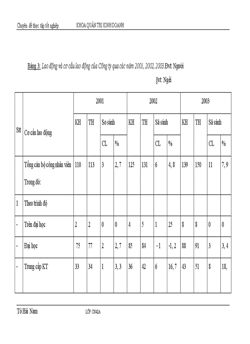 image for page Giải pháp nhằm nâng cao hiệu quả sử dụng vốn kinh doanh ở Công ty điện tử Công nghiệp