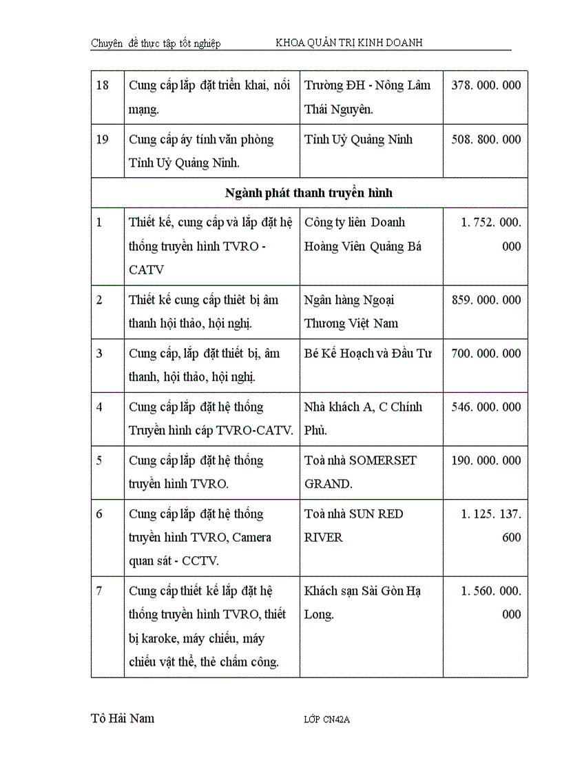 image for page Giải pháp nhằm nâng cao hiệu quả sử dụng vốn kinh doanh ở Công ty điện tử Công nghiệp