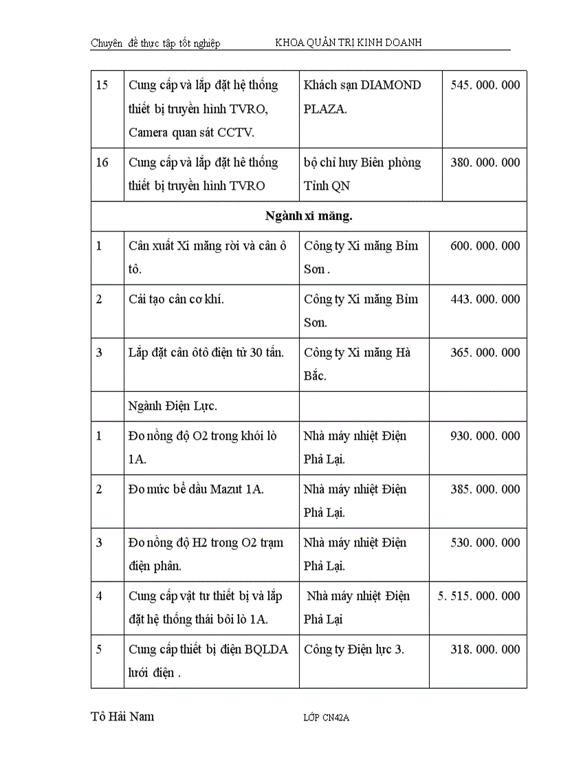 image for page Giải pháp nhằm nâng cao hiệu quả sử dụng vốn kinh doanh ở Công ty điện tử Công nghiệp