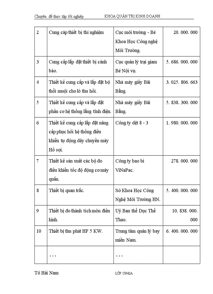 image for page Giải pháp nhằm nâng cao hiệu quả sử dụng vốn kinh doanh ở Công ty điện tử Công nghiệp