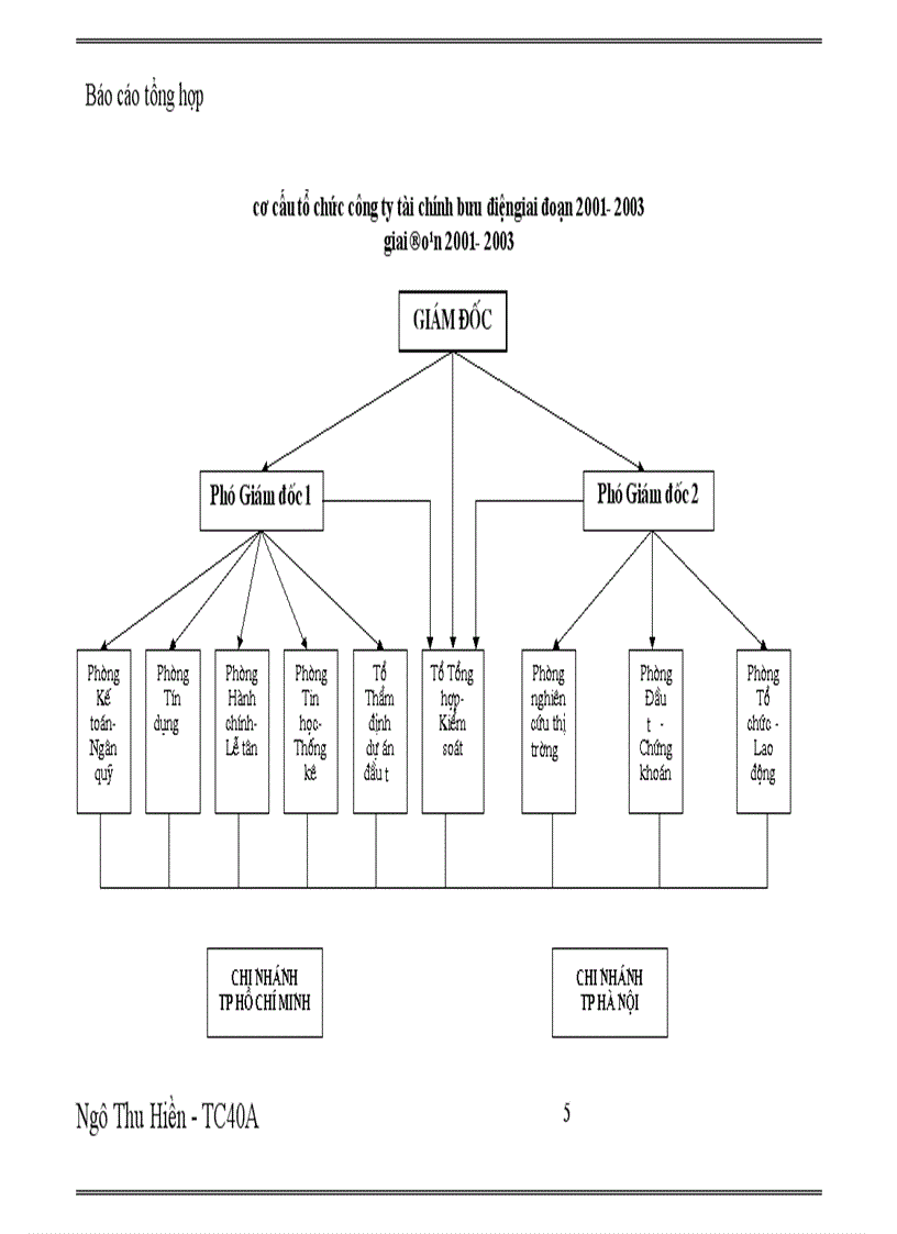 image for page Báo cáo thực tập tổng hợp của Công ty Tài chính Bưu điện