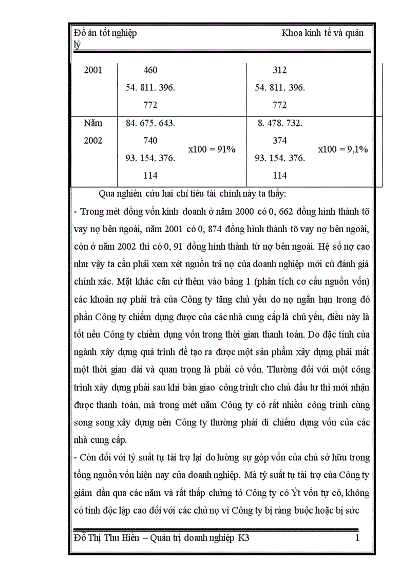 image for page Phân tích tình hình tài chính của Công ty xây dựng số 2 Tổng công ty xây dựng Hà Nội 1