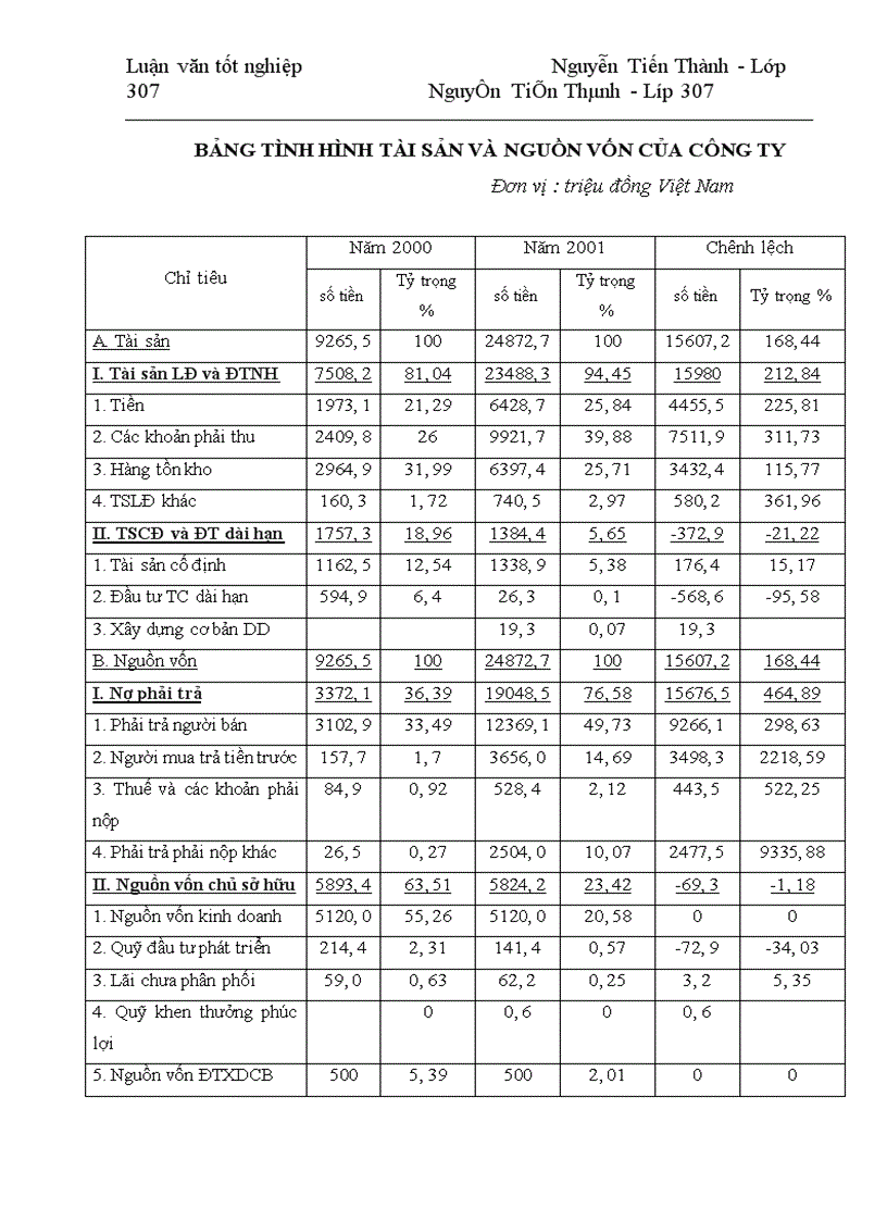 image for page Các loại lợi nhuận và một số biện pháp làm tăng lợi nhuận của Công ty Cổ phần Hỗ trợ Phát triển Tin học HIPT