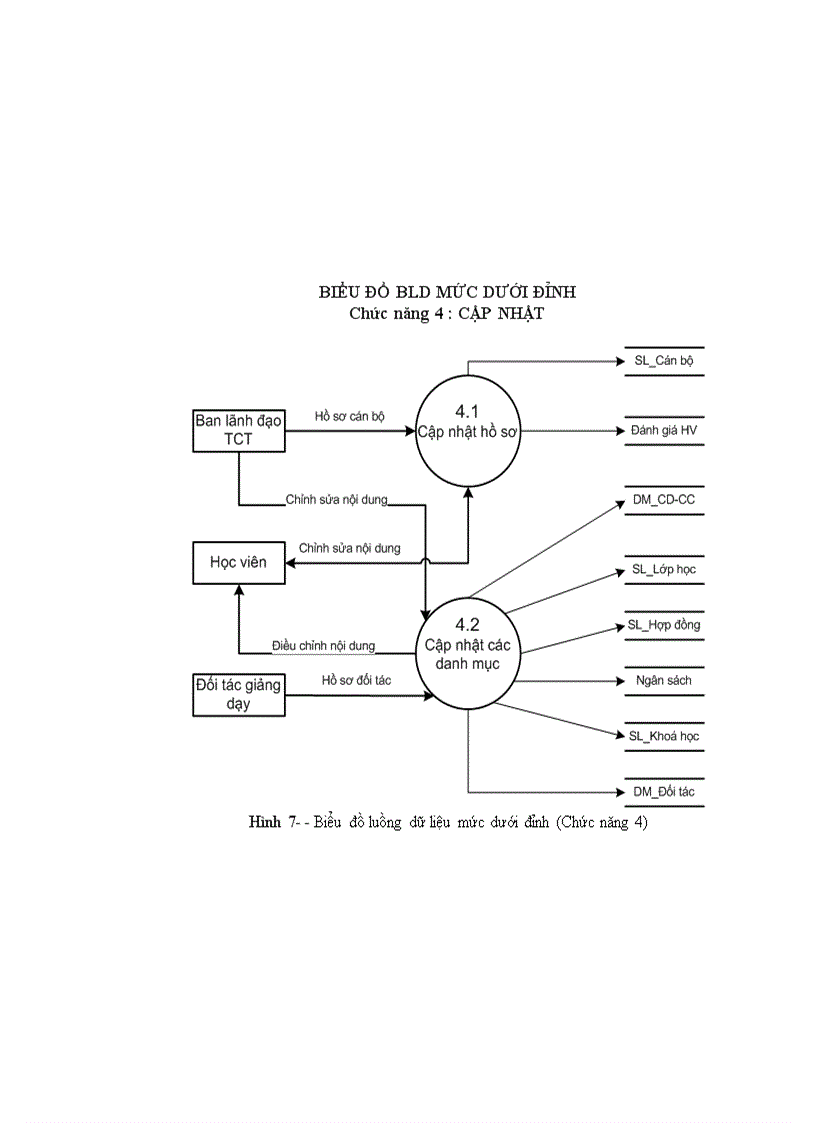 image for page Phần mềm Quản lý đào tạo