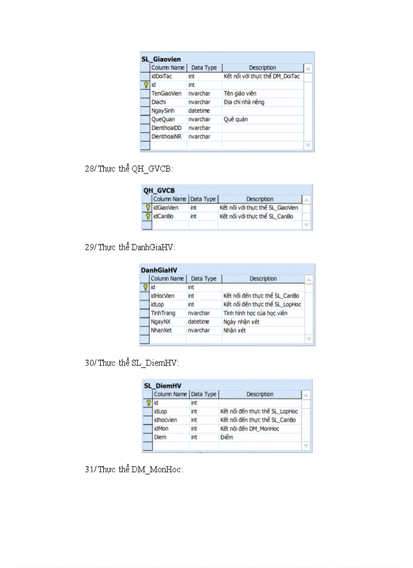image for page Phần mềm Quản lý đào tạo