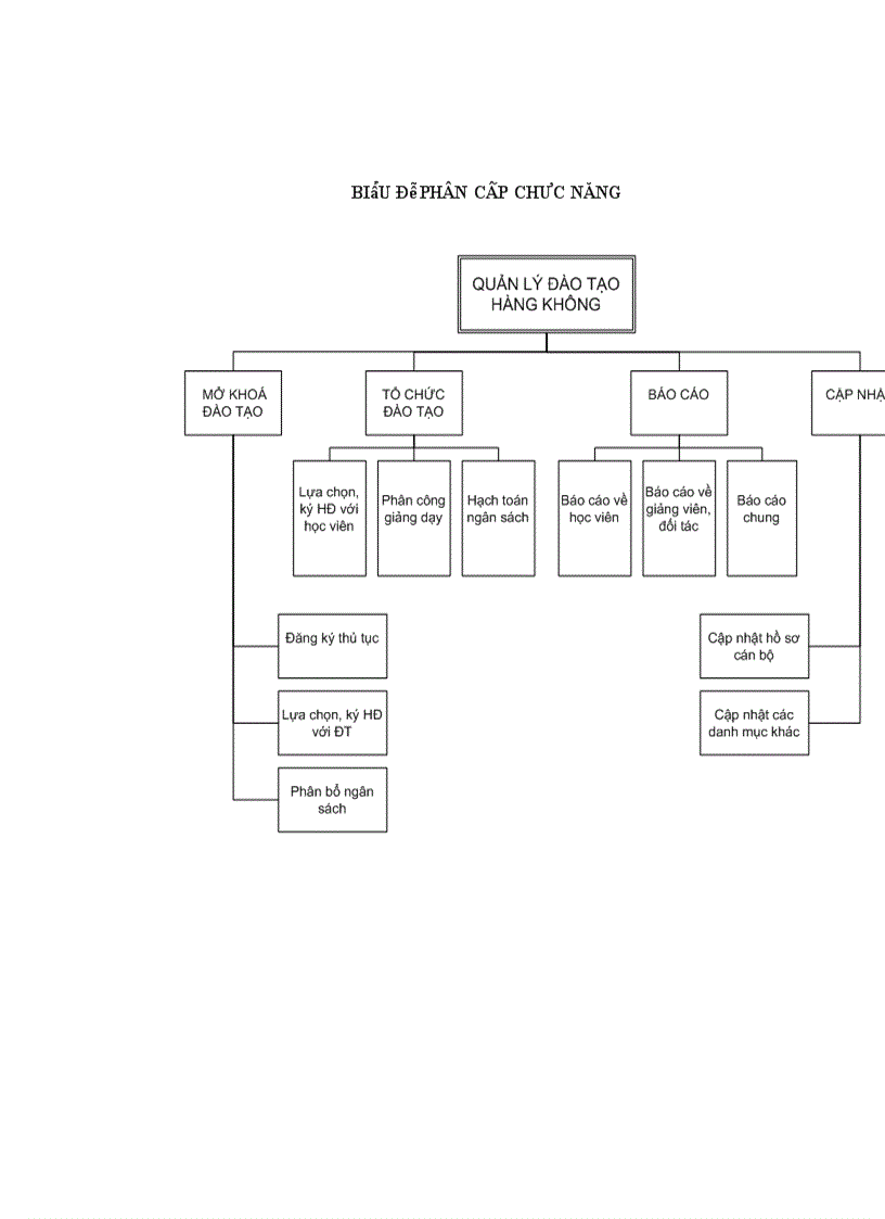 image for page Phần mềm Quản lý đào tạo