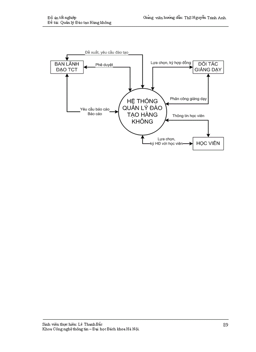 image for page Phần mềm Quản lý đào tạo