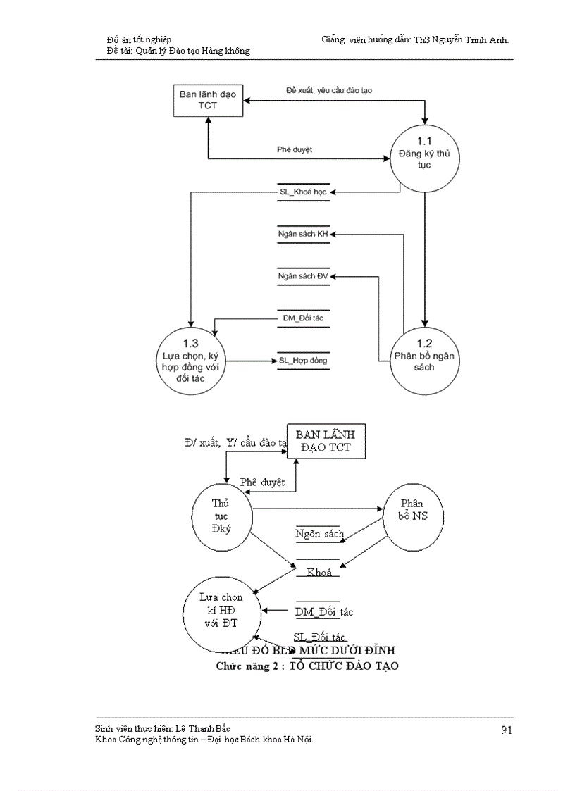 image for page Phần mềm Quản lý đào tạo