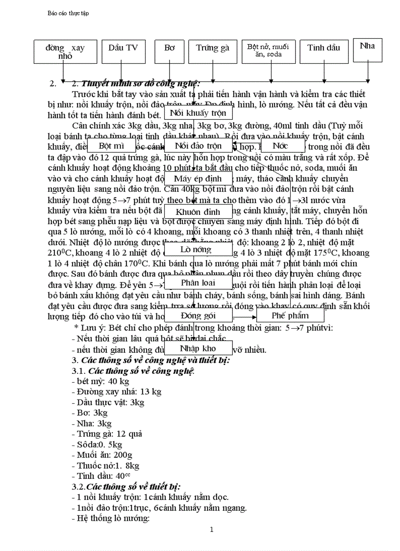 image for page những nguyên liệu chính trong sản xuất bánh kẹo