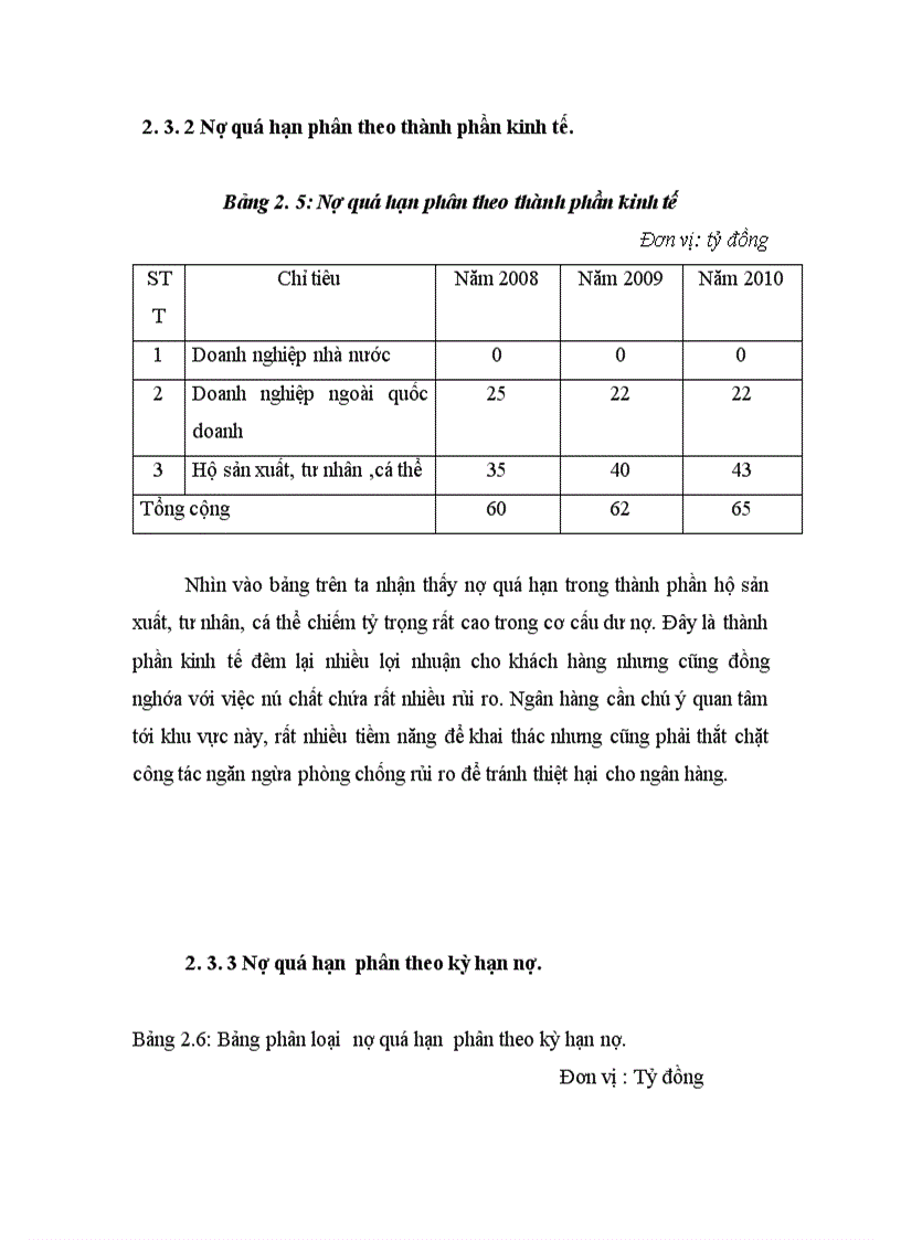 image for page Giải pháp phòng ngừa và hạn chế rủi ro tín dụng trong hoạt động kinh doanh tại ngân hàng NHNo PTNT thành phố Hà Giang