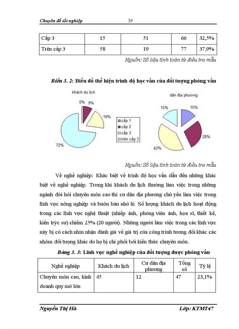 image for page Sử dụng phương pháp đánh giá ngẫu nhiên xác định mức sẵn lòng chi trả của cộng đồng để bảo tồn không gian văn hóa cổng làng Mông Phụ Đường Lâm Sơn Tây Hà Nội 1