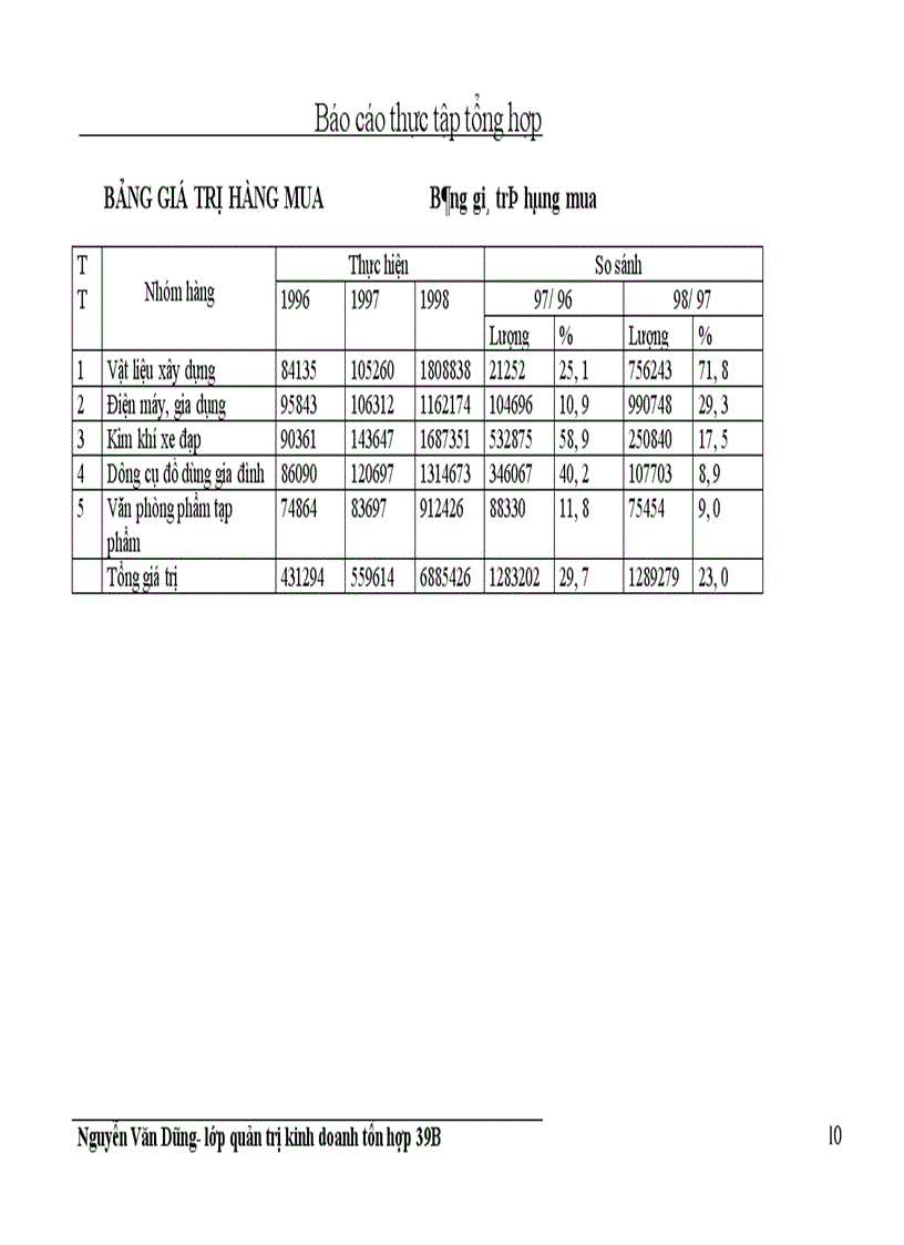 image for page Quá trình hình thành và phát triển của công ty thương mại Thanh Trì