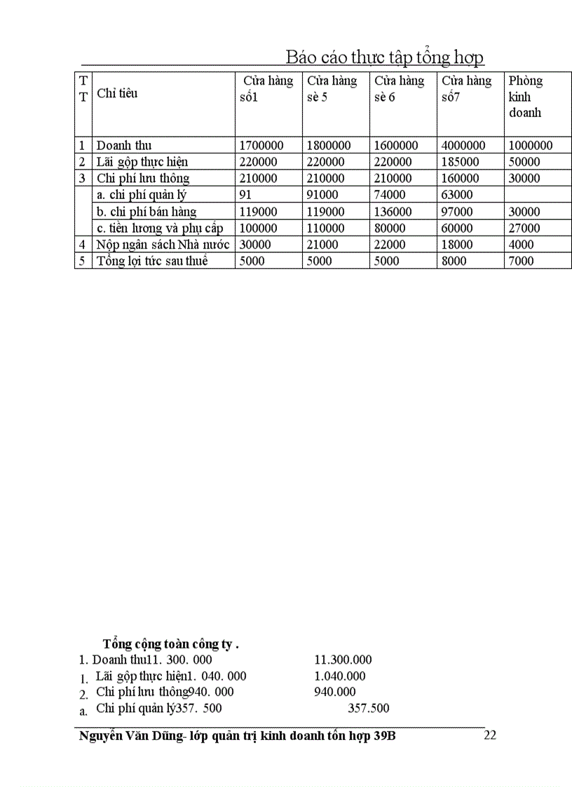 image for page Quá trình hình thành và phát triển của công ty thương mại Thanh Trì